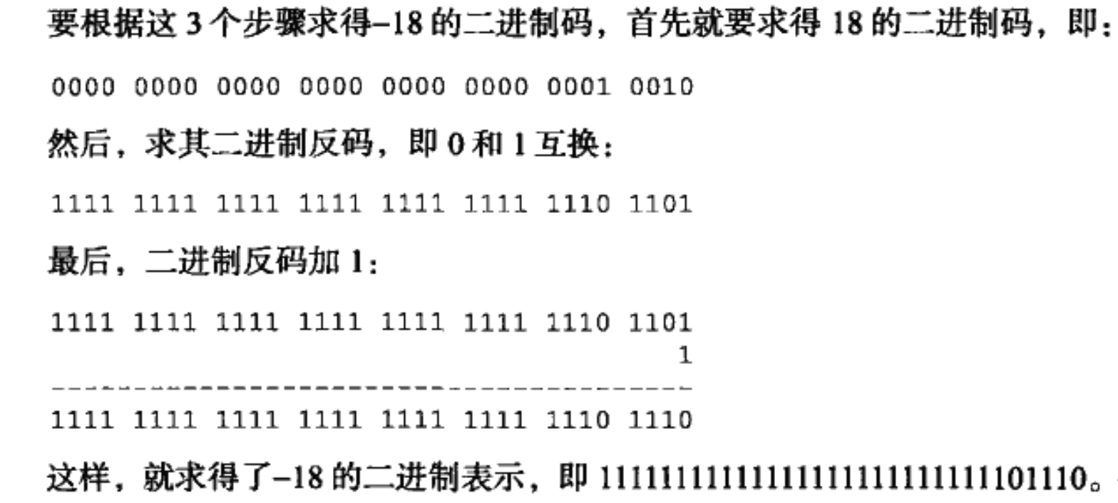 二进制补码