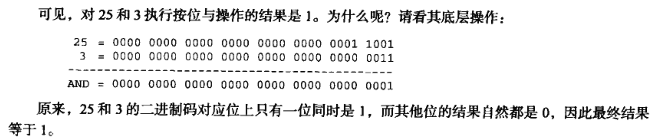 按位与